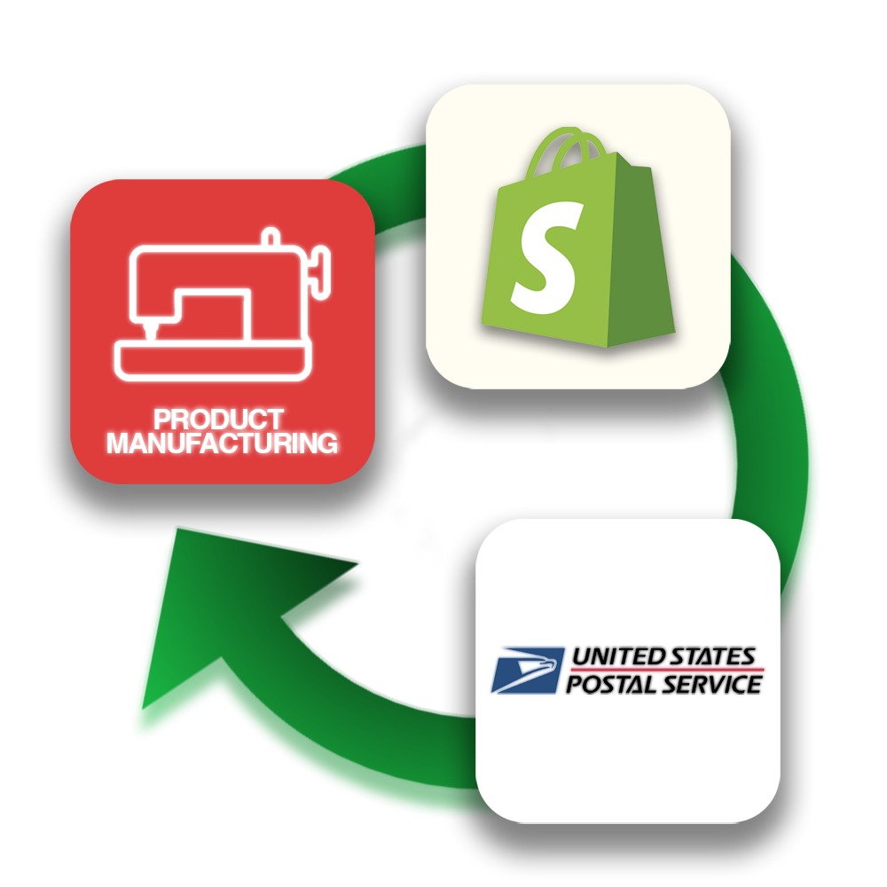 E-commerce Operations
