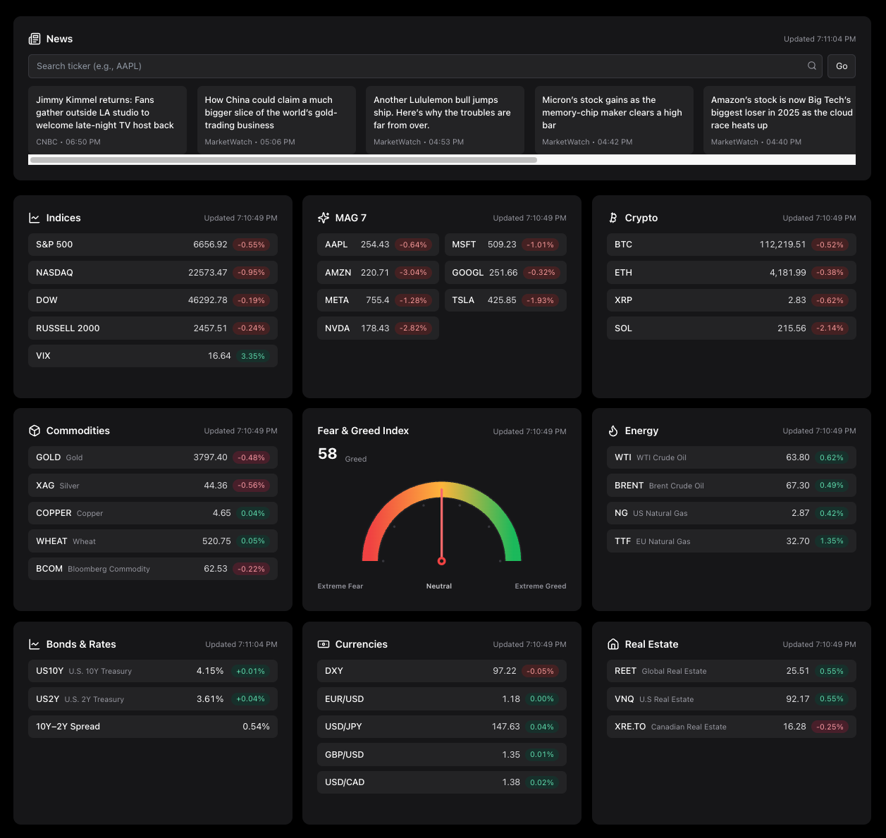 MarketBrief dashboard